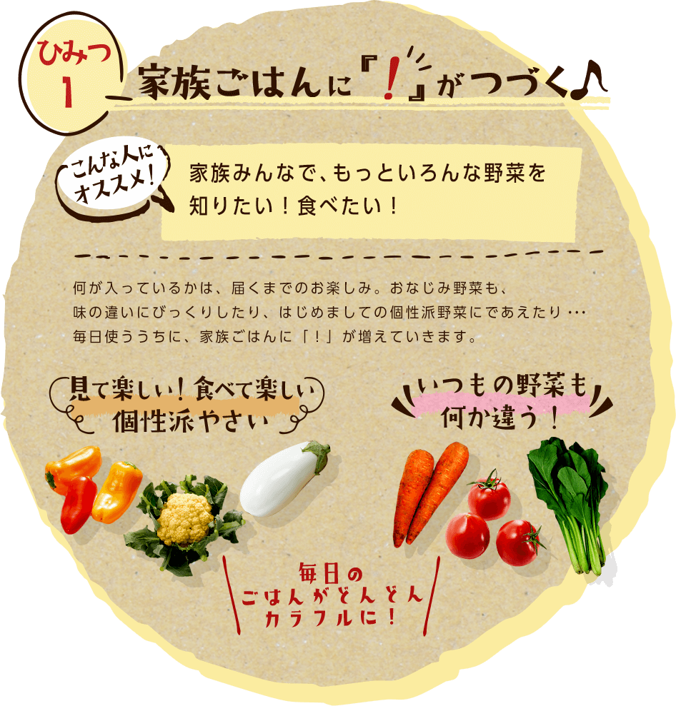 ひみつ1 家族ごはんに「!」がつづく♪