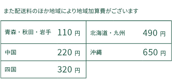 また配送料のほか地域により地域加算費がございます