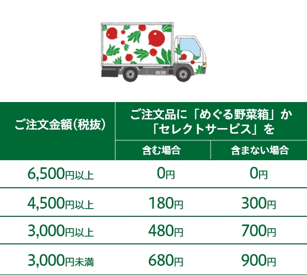 らでぃっしゅぼーや専用車