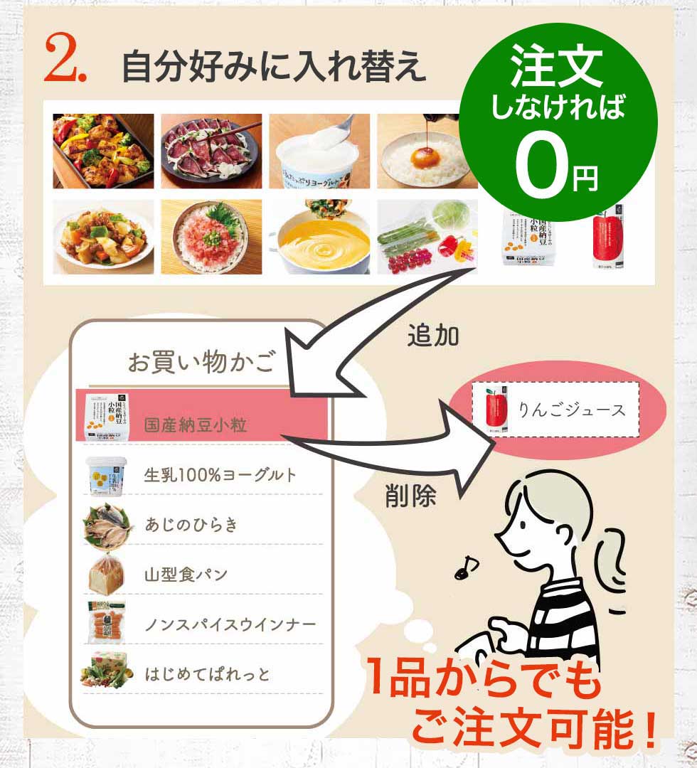 おすすめ食材はお客様の好みに入れ替え可能