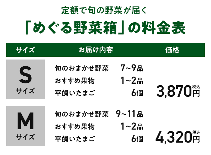 自由に選べて食卓の幅が広がる