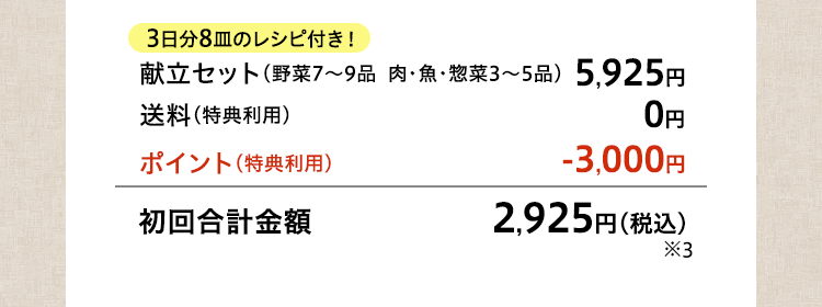 内訳金額