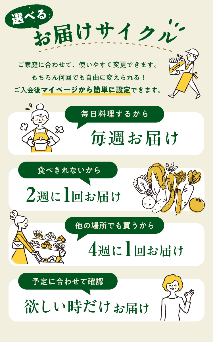ご家庭に合わせて、使いやすく変更できます。もちろん何回でも自由に変えられる！ご入会後マイページから簡単に設定できます。