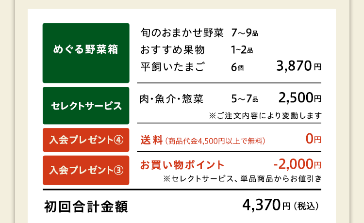 めぐる野菜箱