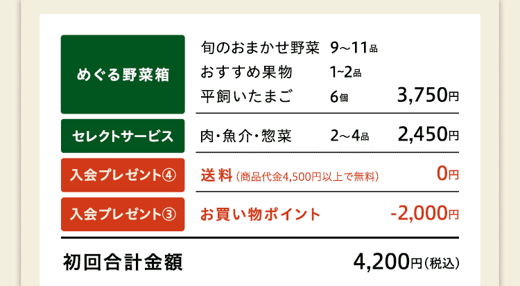 内訳金額