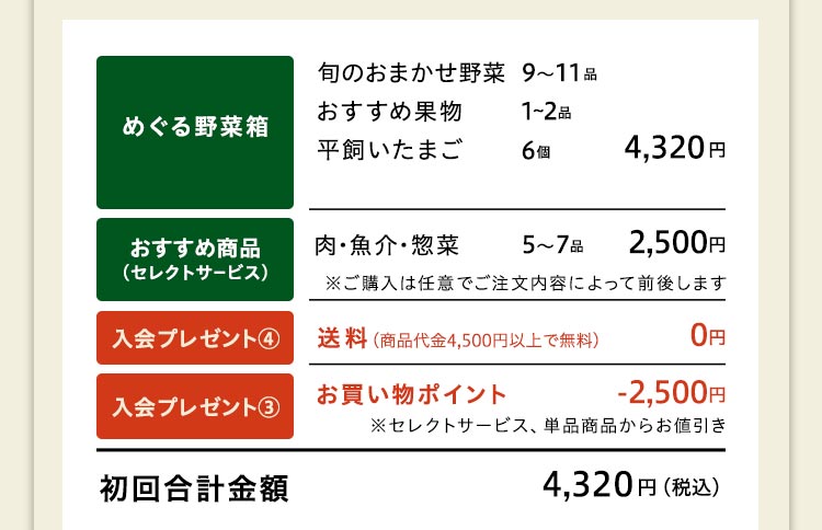 めぐる野菜箱