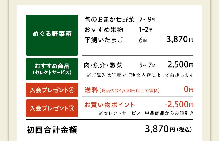 めぐる野菜箱
