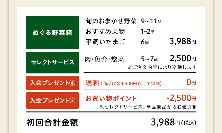 内訳金額
