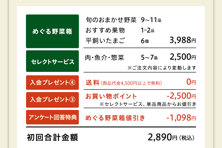 アンケート回答特典