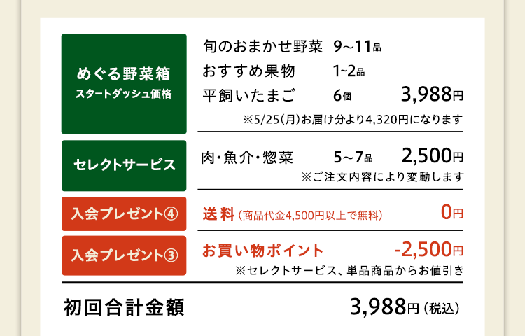 内訳金額