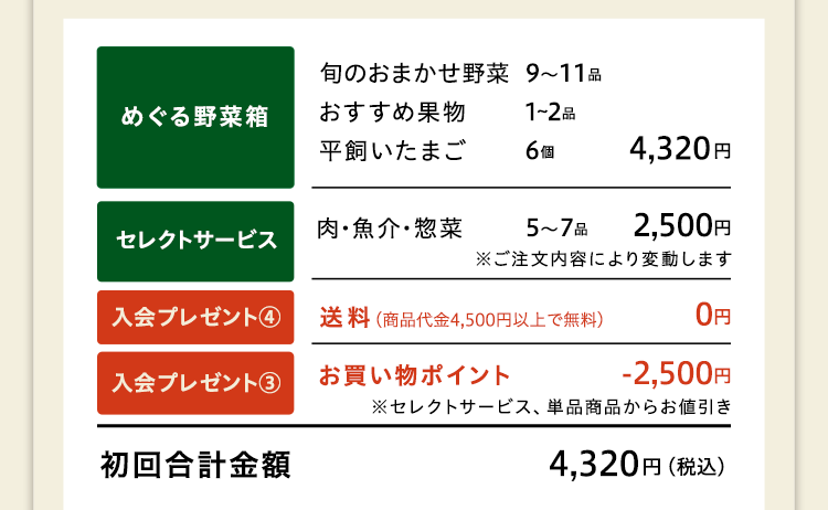 めぐる野菜箱