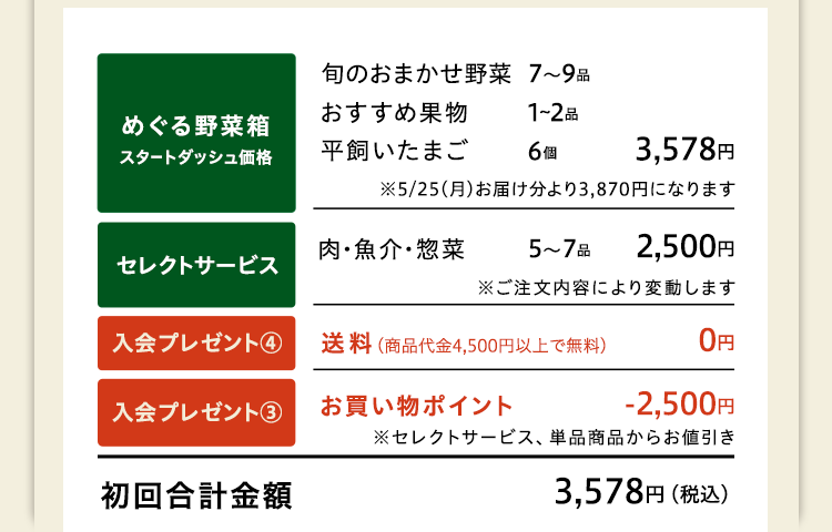 内訳金額