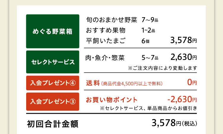 内訳金額