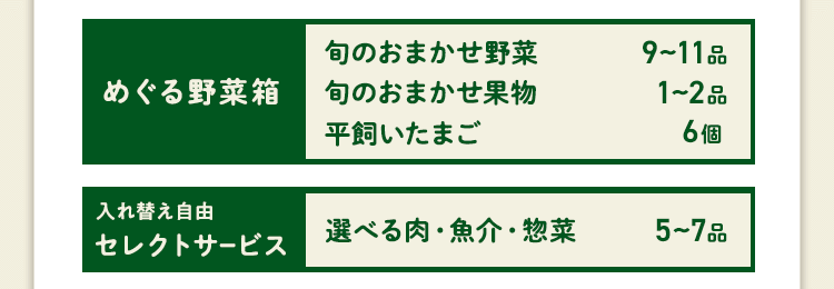 ＜1〜2人分＞コース内容：［野菜BOX］旬の野菜9〜11品、旬の果物1~2品、平飼いたまご6個(通常規格〜ふぞろい含む)セレクトコース：旬魚・肉・惣菜2〜4品 