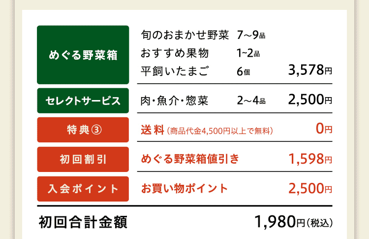 内訳金額