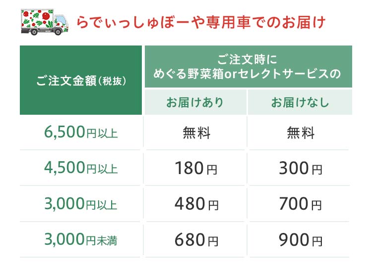 らでぃっしゅぼーや専用車でのお届け