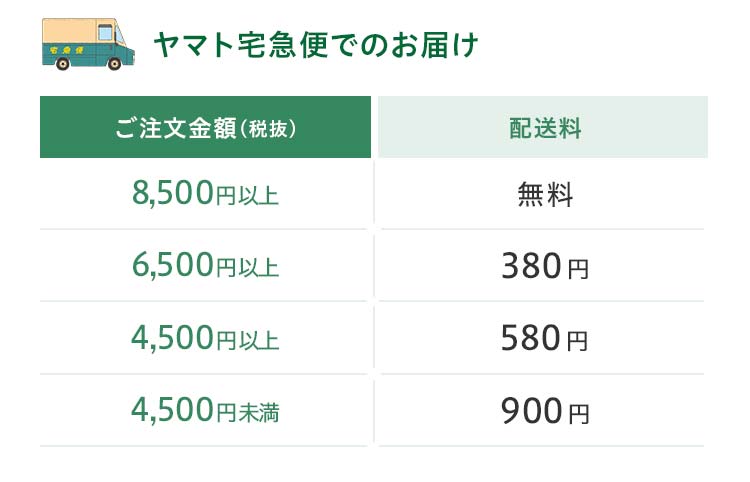 ヤマト宅急便でのお届け