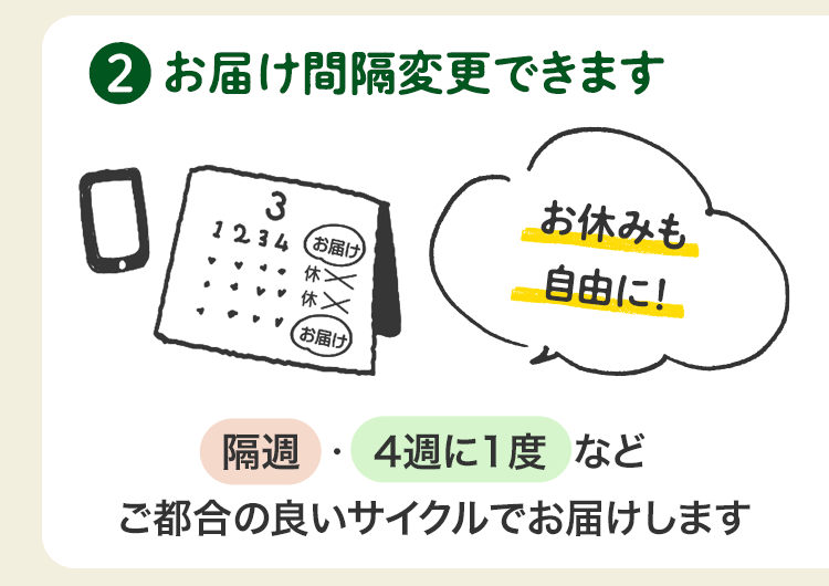 お届け間隔変更できます