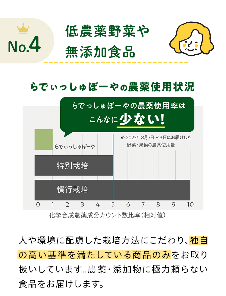 No.4低農薬野菜や無添加食品