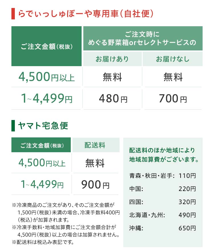 配送料