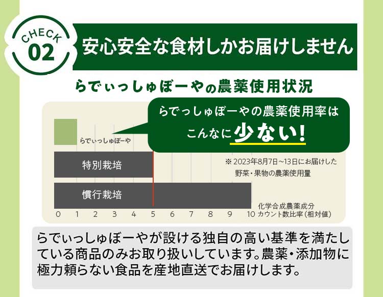 [check.2]安心安全な食材しかお届けしません