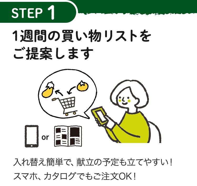 step1 1週間の買い物リストをご提案します