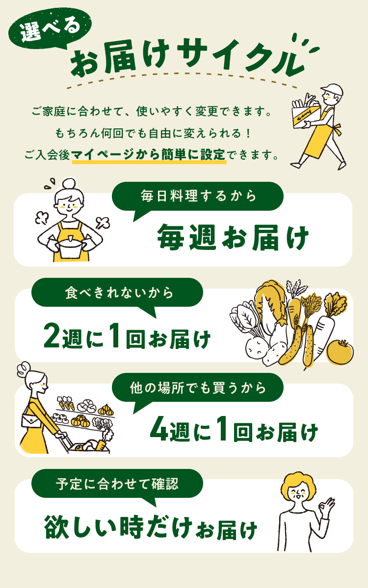 ご家庭に合わせて、使いやすく変更できます。もちろん何回でも自由に変えられる！ご入会後マイページから簡単に設定できます。