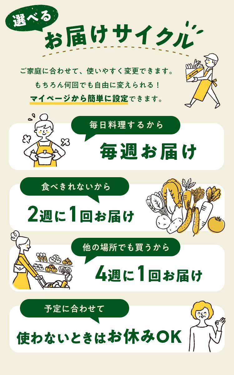 ご家庭に合わせて、使いやすく変更できます。もちろん何回でも自由に変えられる！ご入会後マイページから簡単に設定できます。