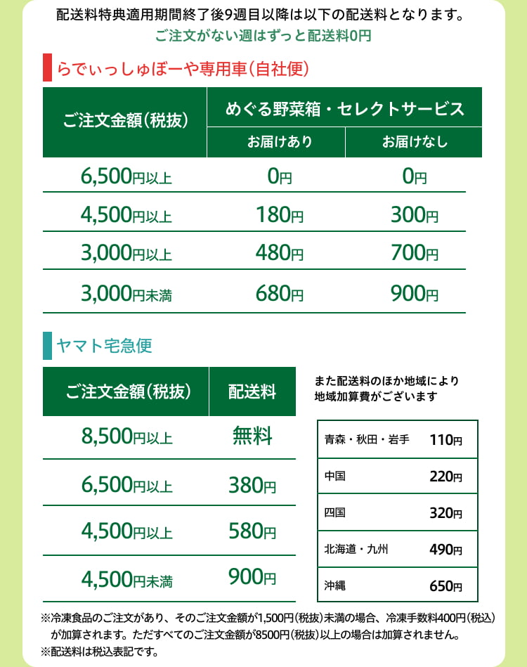 配送料特典適用期間終了後9週目以降は以下の配送料となります。（配送料詳細）