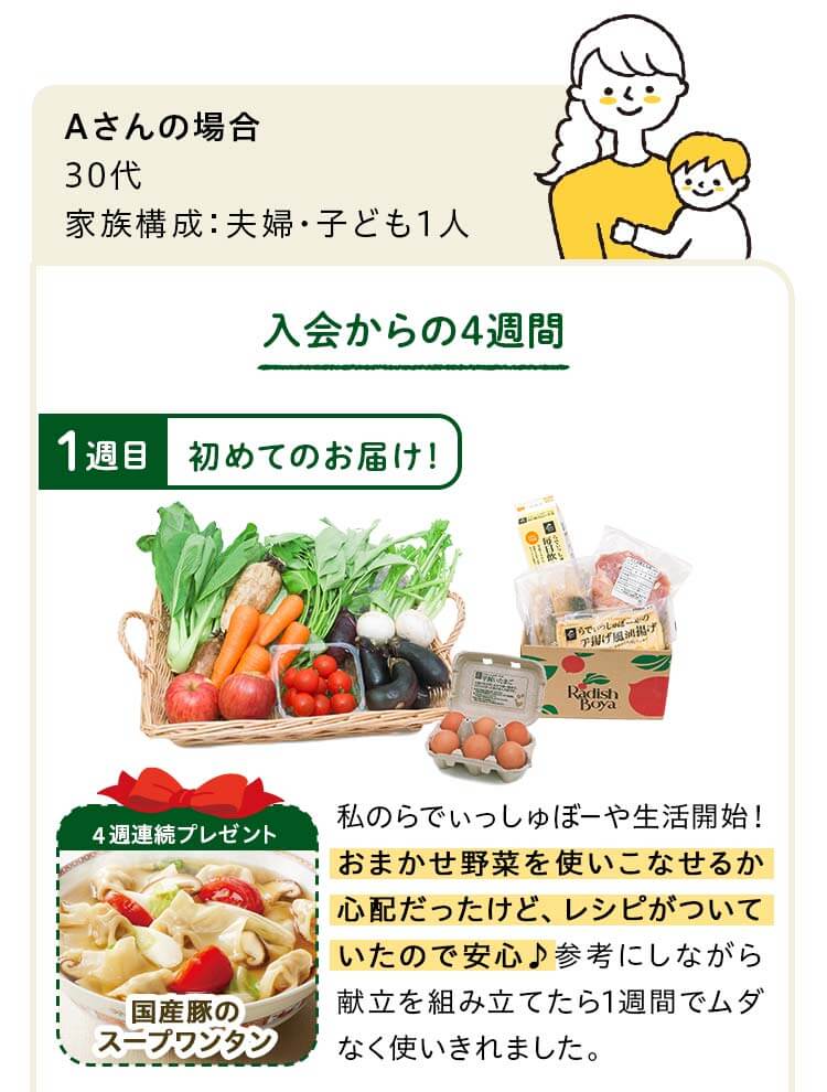 Aさんの場合30代　
家族構成：夫婦・子ども1人  １週目：初めてのお届け！使いこなせるか心配だったけど、しっかりレシピがついていたので安心！ 初回プレゼントの保存袋で野菜の日持ちもアップ。しっかりと１週間でムダなく使い切れました。