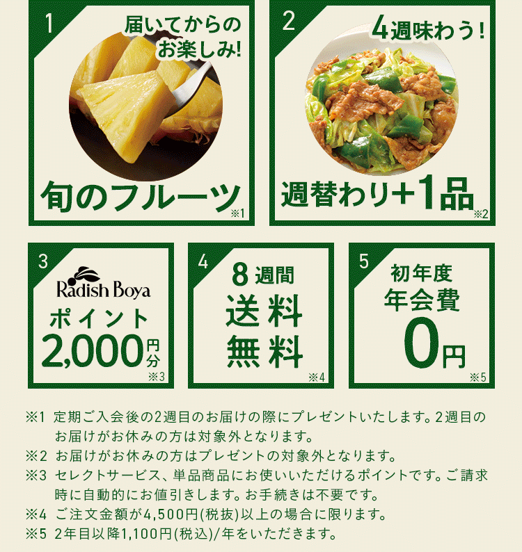 旬のフルーツ!4週連続プラス1品が届きます らでぃっしゅぼーやのお買い物で使えるお買い物ポイント2,500円分 合計7000円相当がもらえる。特典2:大人気商品1品プレゼント 特典3:お買い物ポイント2000円 特典4:8週間送料無料 特典5:初年度年会費0円 ※1 定期ご入会後の2週目のお届けの際にプレゼントいたします。2週目のお届けがお休みの方は対象外となります※2 画像はイメージです。実際のお届け商品と異なる場合があります。※3 セレクトサービス、単品商品にお使いいただけるポイントです。ご請求時に自動的にお値引きします。お手続きは不要です。※4 ご注文金額が4,500円(税抜)以上の場合に限ります。※5 2年目以降1,100円(税込)/年をいただきます。