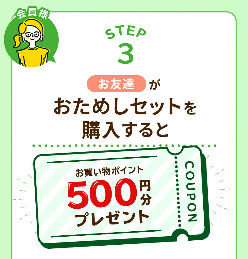 STEP3　お友達がおためしセットを購入すると、紹介者様にらでぃっしゅぼーやのお買い物で使える500円のポイントをプレゼントいたします。