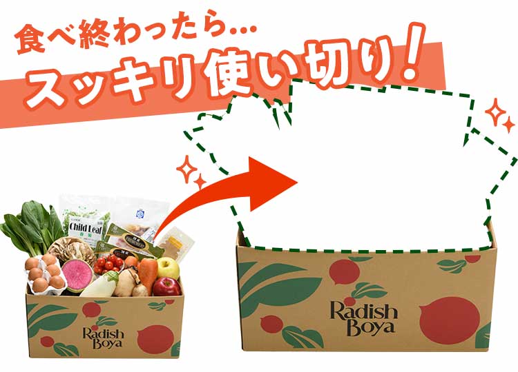 旬の新鮮野菜でつくる毎週3日間のメニュー