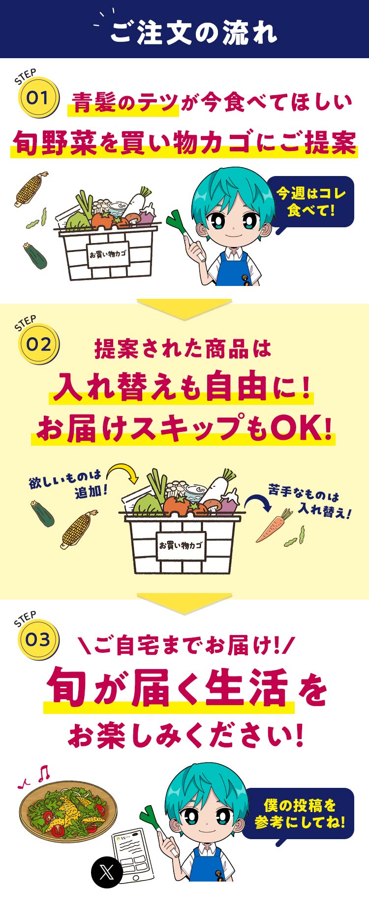 ご注文の流れ！かんたん３Step