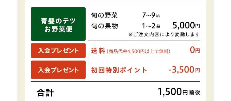内訳金額