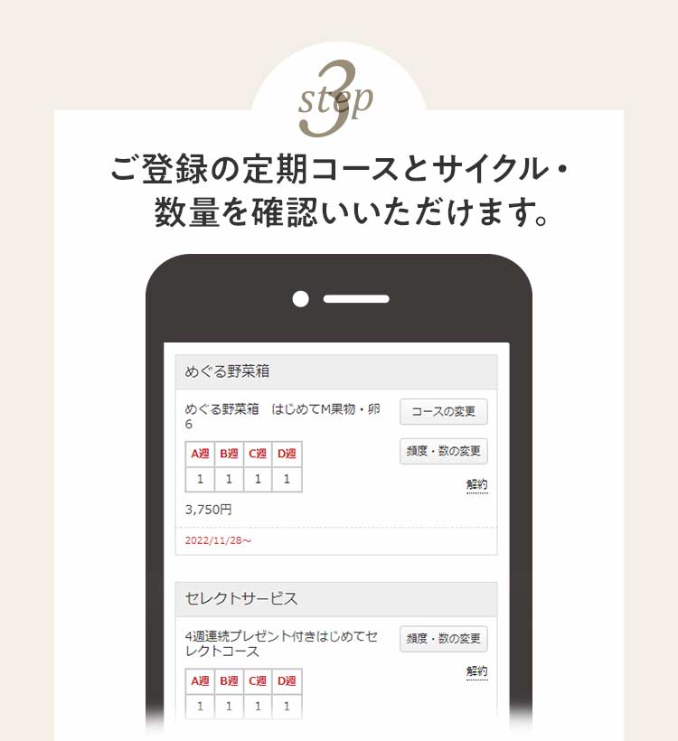 ③ご登録の定期コースとサイクル・数量を確認いいただけます。