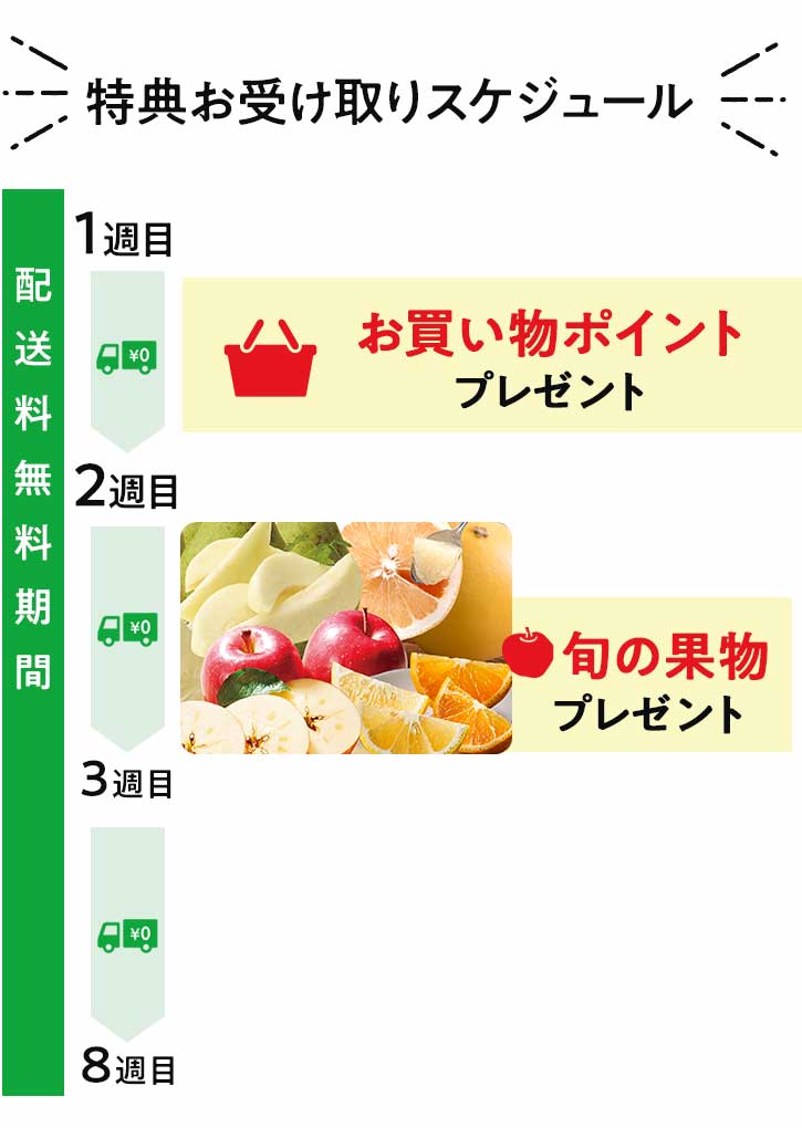 特典受け取りスケジュール