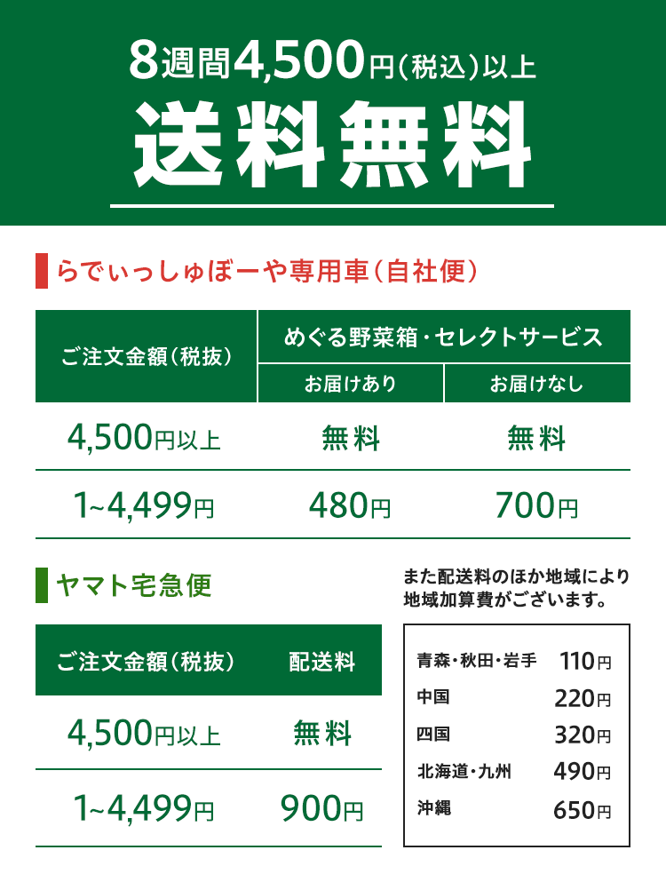 配送表 ８週間4500円(税抜)以上送料無料