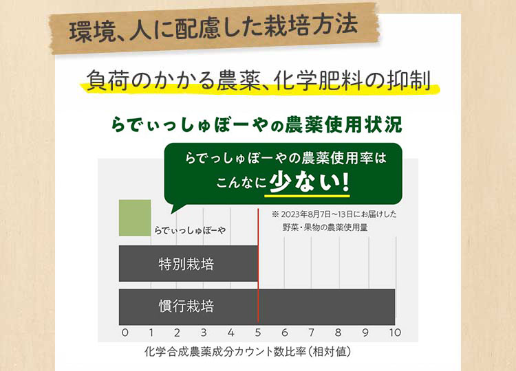 環境、人に配慮した栽培方法