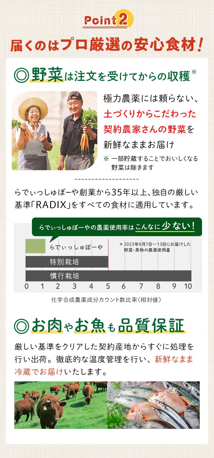 届くのはプロ厳選の安心食材!