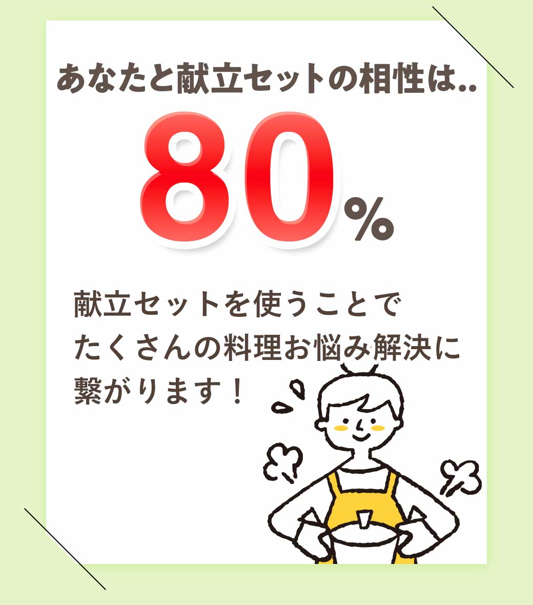 80％