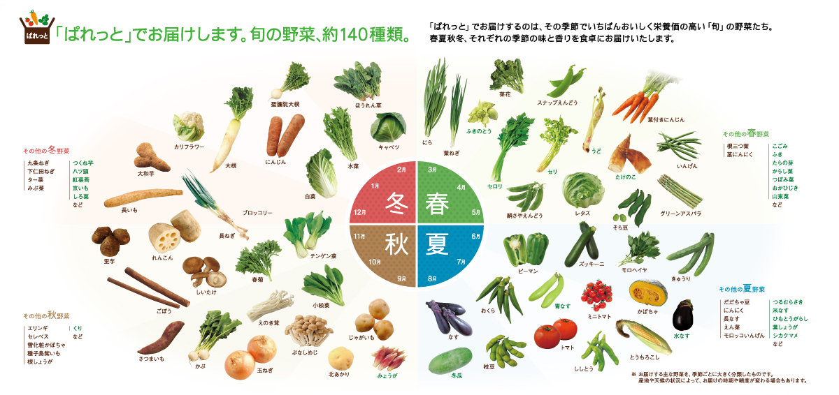 旬食べ物一覧 – 旬の食材カレンダー | 旬の食材事典 野菜 – EMSRY