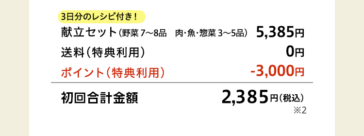 内訳金額