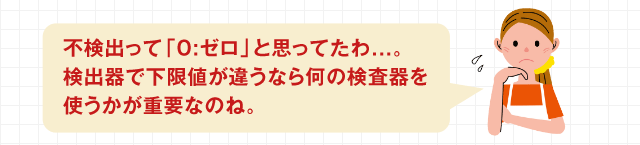 不検出って「0:ゼロ」と思ってたわ...。検出器で下限値が違うなら何の検査器を使うかが重要なのね。