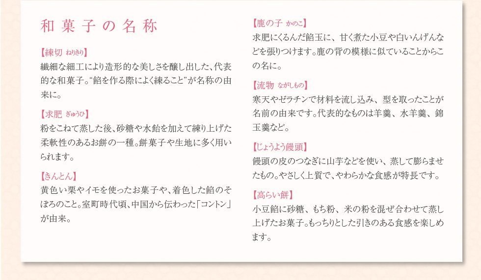 和菓子の名称。練切、求肥、きんとん、鹿の子、流物、じょうよう饅頭、高らい餅