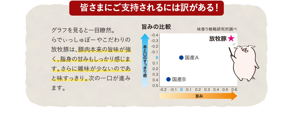 皆様にご支持されるには理由がある！