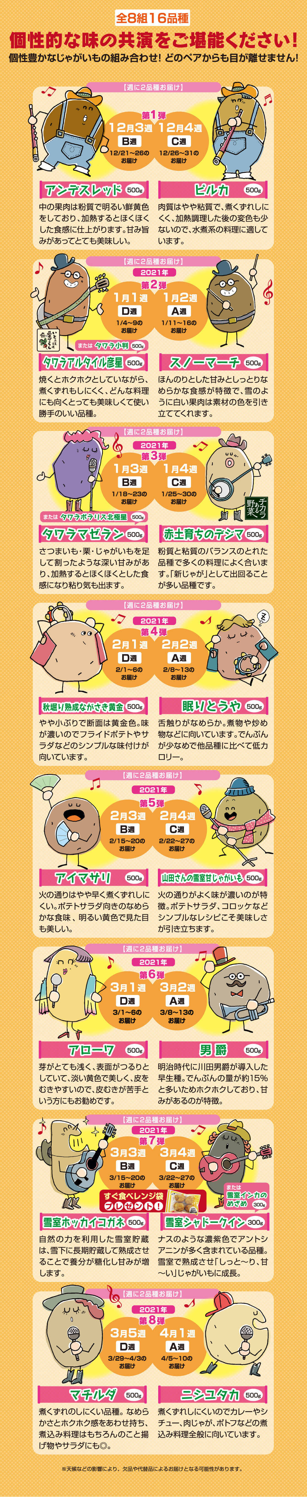 らでぃっしゅの冬のじゃがいも制覇 おいしい定期便 らでぃっしゅぼーや 有機野菜 無添加食材の宅配ネットスーパー らでぃっしゅの冬のじゃがいも制覇 おいしい定期便 らでぃっしゅぼーや 有機野菜 無添加食材の宅配ネットスーパー