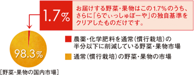 安全基準をクリアしたものだけをお届け