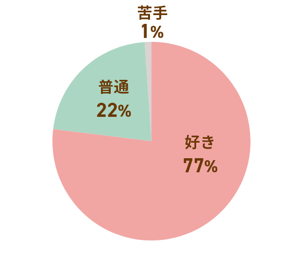 ブロッコリーは好きですか？