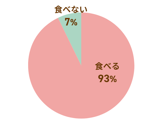 ブロッコリー、茎まで食べますか？